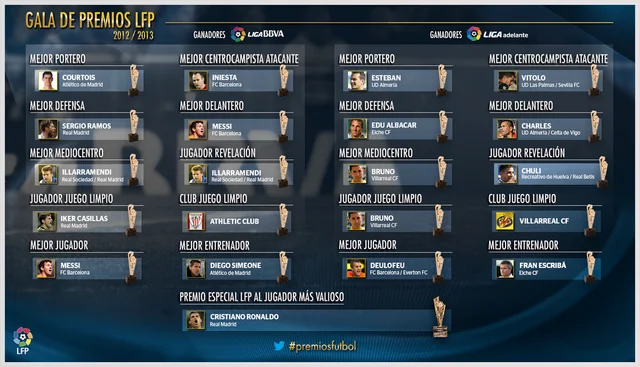 What the 2012/13 La Liga Table Really Tells Football Bettors